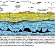 Figure 23