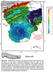 Figure 30