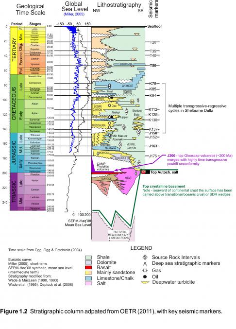Figure 1.2