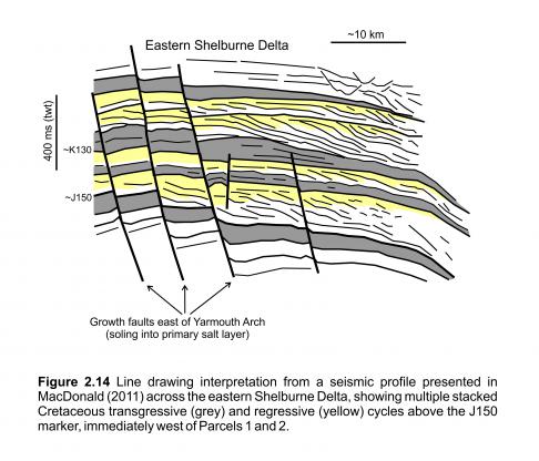 Figure 2.14