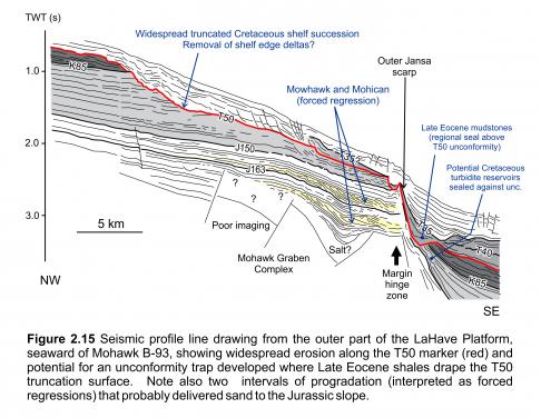 Figure 2.15