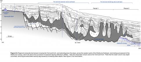 Figure 2.6