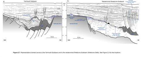 Figure 2.7
