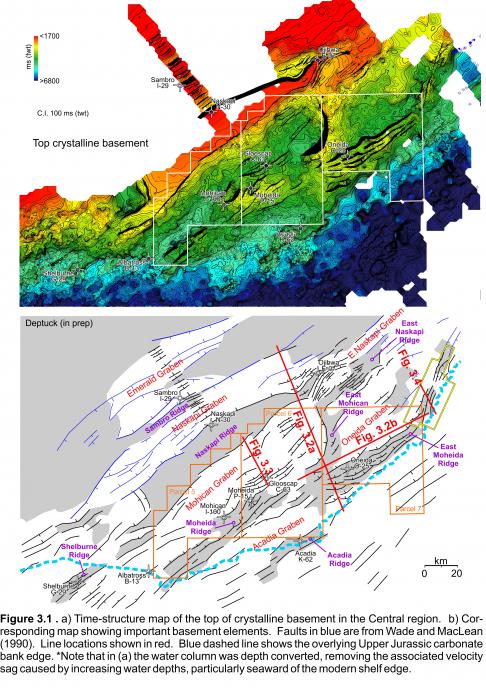 Figure 3.1