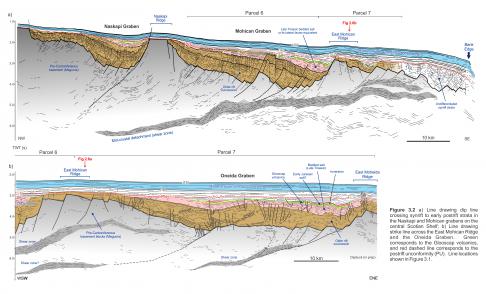Figure 3.2