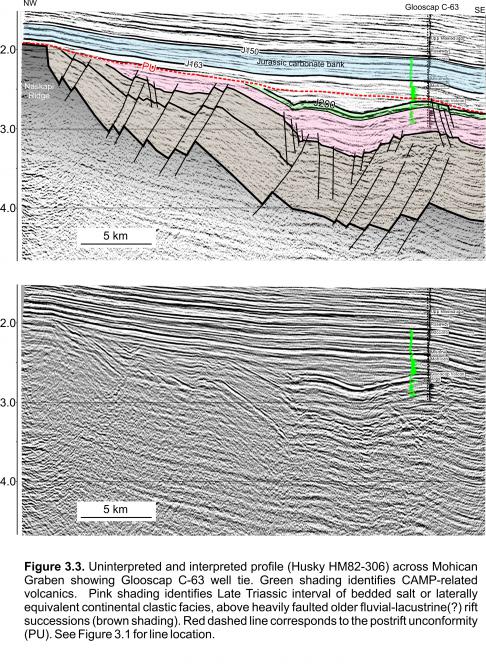 Figure 3.3