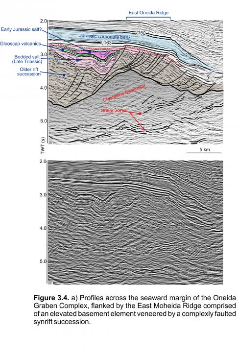 Figure 3.4