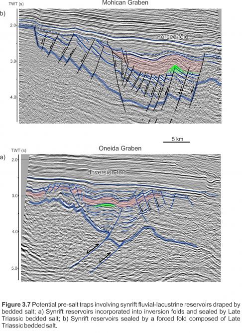 Figure 3.7