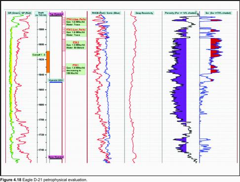 Figure 4.18