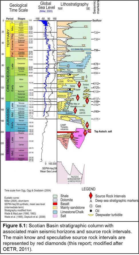 Figure 5.1