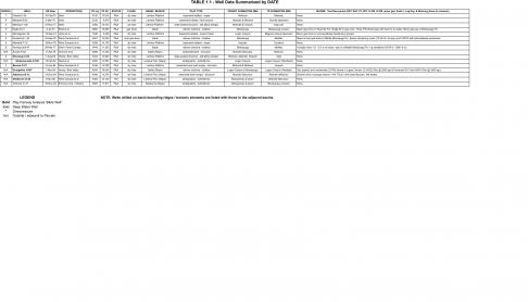 Table 1.1