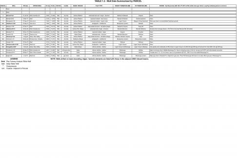 Table 1.2