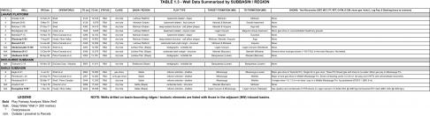 Table 1.3