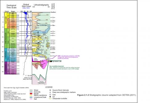 Figure 2.1.2