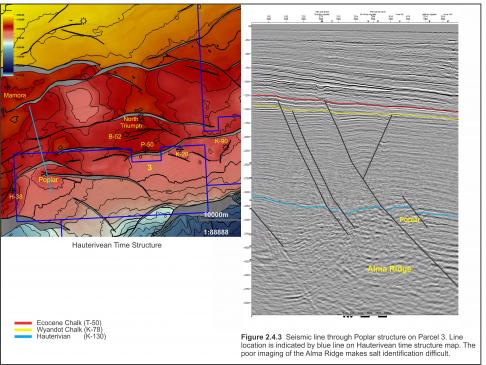 Figure 2.4.3