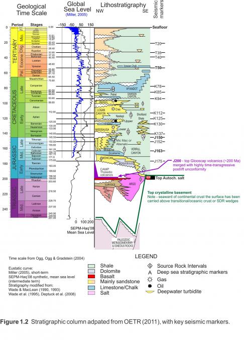 Figure 1.2