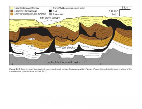 Figure 3.2.7