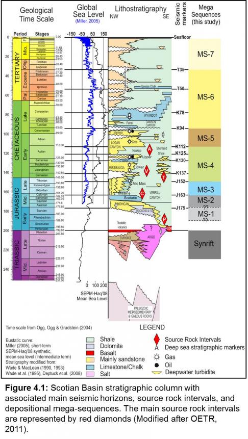 Figure 4.1