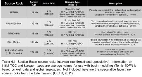 Table 4.1