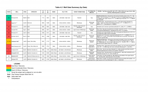 Table 4.2